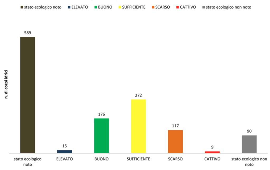 corpi-idrici-lombardia