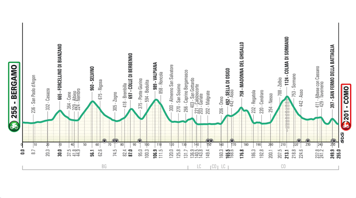 il lombardia modifica percorso